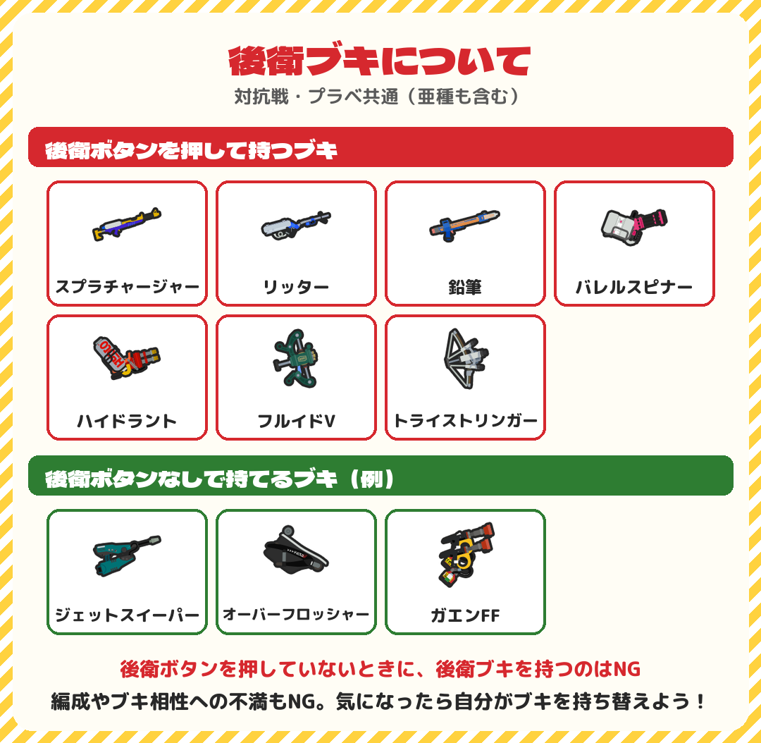 後衛ブキについて。後衛ボタンを押して持つブキ（亜種も含む）：スプラチャージャー・リッター・鉛筆・バレルスピナー・ハイドラント・フルイドV・トライストリンガー。後衛ボタンなしで持てるブキの例：ジェットスイーパー・オーバーフロッシャー・ガエンFF。後衛ボタンを押していないときに後衛ブキを持つのはNG。編成やブキ相性への不満もNG。